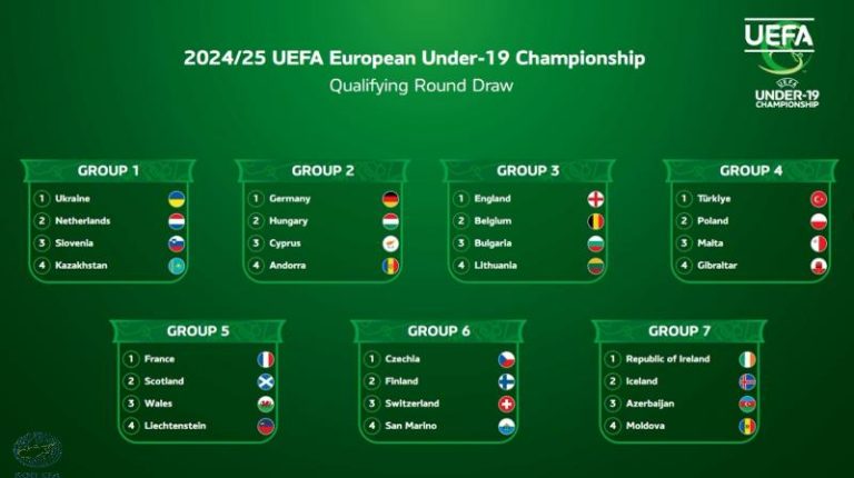 Οι αντίπαλοι της Εθνικής Νέων Κ-19 στα προκριματικά του Ευρωπαϊκού Πρωταθλήματος 2024-25